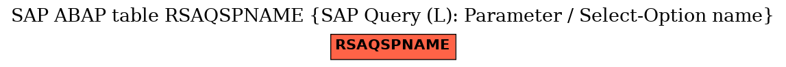 E-R Diagram for table RSAQSPNAME (SAP Query (L): Parameter / Select-Option name)