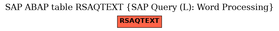 E-R Diagram for table RSAQTEXT (SAP Query (L): Word Processing)
