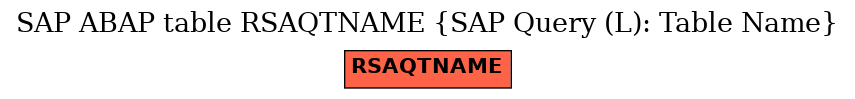 E-R Diagram for table RSAQTNAME (SAP Query (L): Table Name)