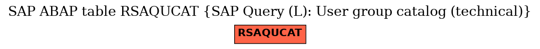 E-R Diagram for table RSAQUCAT (SAP Query (L): User group catalog (technical))