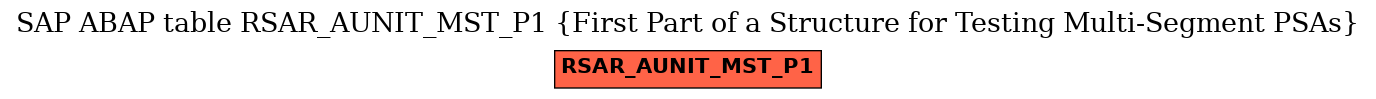 E-R Diagram for table RSAR_AUNIT_MST_P1 (First Part of a Structure for Testing Multi-Segment PSAs)