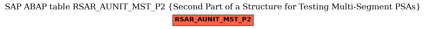 E-R Diagram for table RSAR_AUNIT_MST_P2 (Second Part of a Structure for Testing Multi-Segment PSAs)