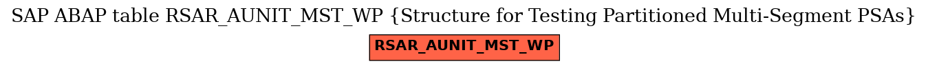 E-R Diagram for table RSAR_AUNIT_MST_WP (Structure for Testing Partitioned Multi-Segment PSAs)