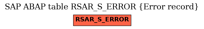 E-R Diagram for table RSAR_S_ERROR (Error record)