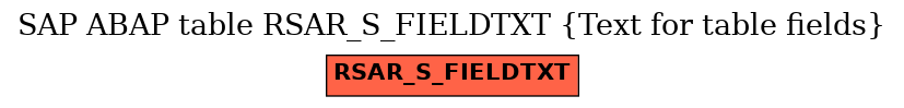 E-R Diagram for table RSAR_S_FIELDTXT (Text for table fields)