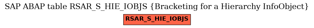 E-R Diagram for table RSAR_S_HIE_IOBJS (Bracketing for a Hierarchy InfoObject)