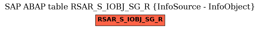 E-R Diagram for table RSAR_S_IOBJ_SG_R (InfoSource - InfoObject)