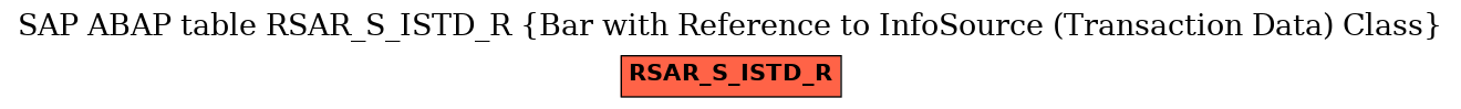 E-R Diagram for table RSAR_S_ISTD_R (Bar with Reference to InfoSource (Transaction Data) Class)