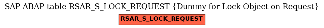 E-R Diagram for table RSAR_S_LOCK_REQUEST (Dummy for Lock Object on Request)