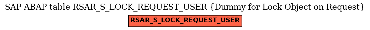 E-R Diagram for table RSAR_S_LOCK_REQUEST_USER (Dummy for Lock Object on Request)