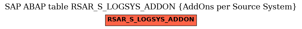 E-R Diagram for table RSAR_S_LOGSYS_ADDON (AddOns per Source System)