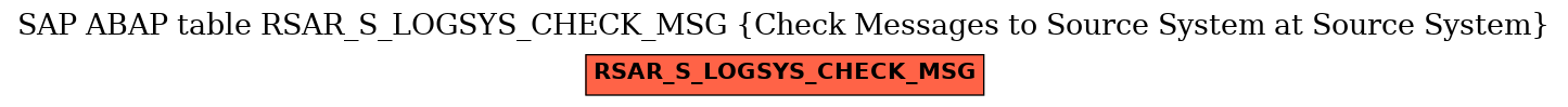 E-R Diagram for table RSAR_S_LOGSYS_CHECK_MSG (Check Messages to Source System at Source System)