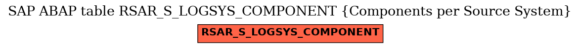 E-R Diagram for table RSAR_S_LOGSYS_COMPONENT (Components per Source System)