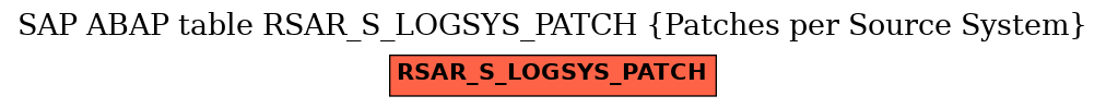 E-R Diagram for table RSAR_S_LOGSYS_PATCH (Patches per Source System)