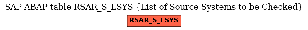 E-R Diagram for table RSAR_S_LSYS (List of Source Systems to be Checked)