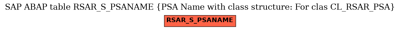 E-R Diagram for table RSAR_S_PSANAME (PSA Name with class structure: For clas CL_RSAR_PSA)
