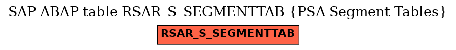 E-R Diagram for table RSAR_S_SEGMENTTAB (PSA Segment Tables)