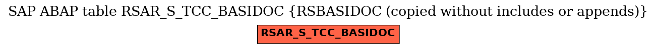 E-R Diagram for table RSAR_S_TCC_BASIDOC (RSBASIDOC (copied without includes or appends))