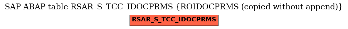 E-R Diagram for table RSAR_S_TCC_IDOCPRMS (ROIDOCPRMS (copied without append))
