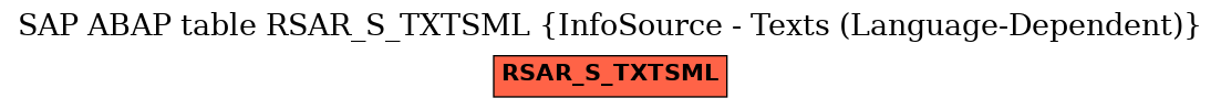 E-R Diagram for table RSAR_S_TXTSML (InfoSource - Texts (Language-Dependent))