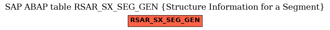 E-R Diagram for table RSAR_SX_SEG_GEN (Structure Information for a Segment)