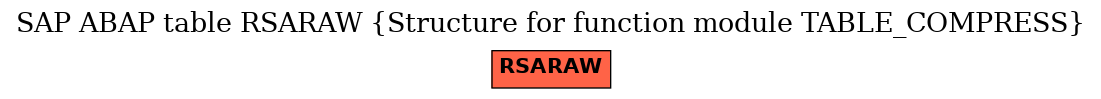 E-R Diagram for table RSARAW (Structure for function module TABLE_COMPRESS)