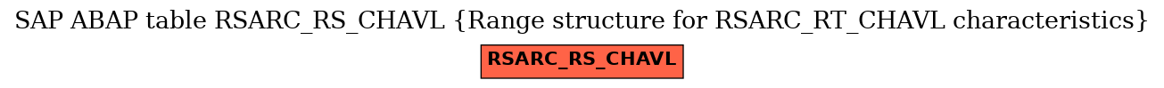 E-R Diagram for table RSARC_RS_CHAVL (Range structure for RSARC_RT_CHAVL characteristics)