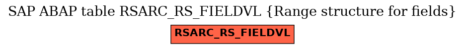 E-R Diagram for table RSARC_RS_FIELDVL (Range structure for fields)