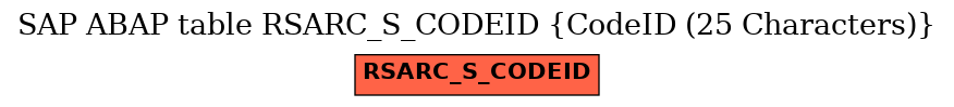 E-R Diagram for table RSARC_S_CODEID (CodeID (25 Characters))