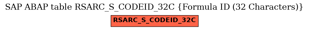 E-R Diagram for table RSARC_S_CODEID_32C (Formula ID (32 Characters))