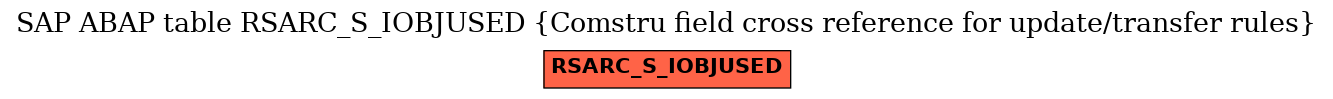 E-R Diagram for table RSARC_S_IOBJUSED (Comstru field cross reference for update/transfer rules)