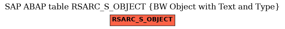 E-R Diagram for table RSARC_S_OBJECT (BW Object with Text and Type)