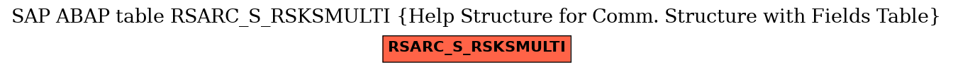 E-R Diagram for table RSARC_S_RSKSMULTI (Help Structure for Comm. Structure with Fields Table)