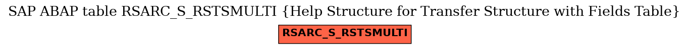 E-R Diagram for table RSARC_S_RSTSMULTI (Help Structure for Transfer Structure with Fields Table)