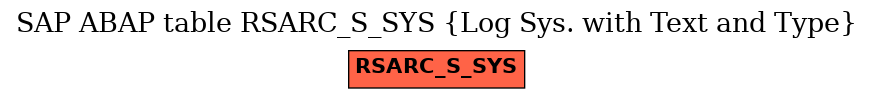 E-R Diagram for table RSARC_S_SYS (Log Sys. with Text and Type)