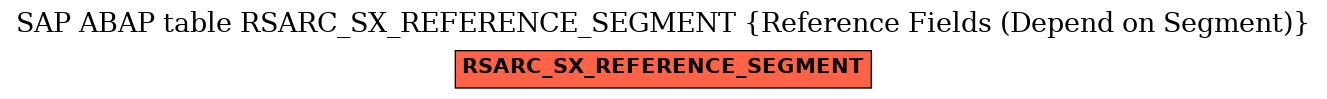 E-R Diagram for table RSARC_SX_REFERENCE_SEGMENT (Reference Fields (Depend on Segment))