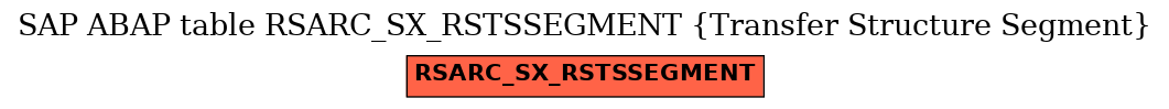 E-R Diagram for table RSARC_SX_RSTSSEGMENT (Transfer Structure Segment)