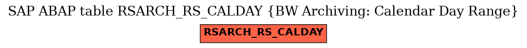 E-R Diagram for table RSARCH_RS_CALDAY (BW Archiving: Calendar Day Range)