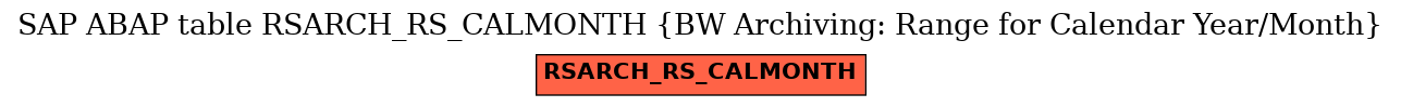 E-R Diagram for table RSARCH_RS_CALMONTH (BW Archiving: Range for Calendar Year/Month)