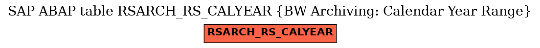 E-R Diagram for table RSARCH_RS_CALYEAR (BW Archiving: Calendar Year Range)