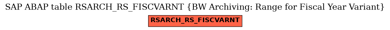 E-R Diagram for table RSARCH_RS_FISCVARNT (BW Archiving: Range for Fiscal Year Variant)