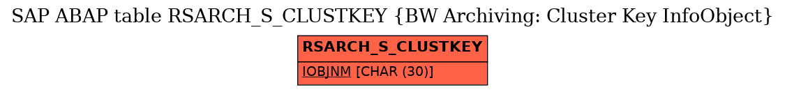 E-R Diagram for table RSARCH_S_CLUSTKEY (BW Archiving: Cluster Key InfoObject)