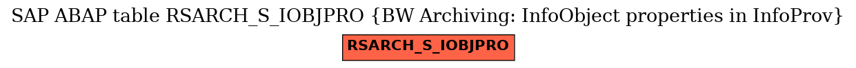 E-R Diagram for table RSARCH_S_IOBJPRO (BW Archiving: InfoObject properties in InfoProv)