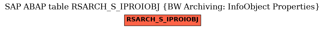 E-R Diagram for table RSARCH_S_IPROIOBJ (BW Archiving: InfoObject Properties)