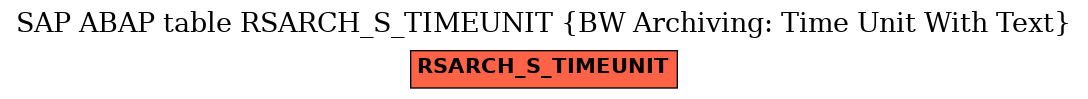 E-R Diagram for table RSARCH_S_TIMEUNIT (BW Archiving: Time Unit With Text)