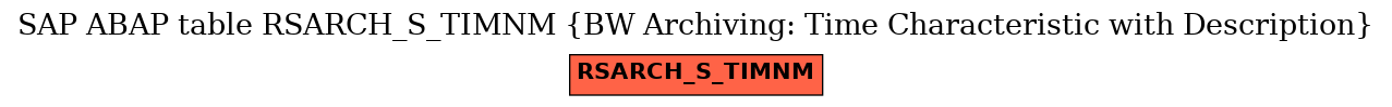 E-R Diagram for table RSARCH_S_TIMNM (BW Archiving: Time Characteristic with Description)