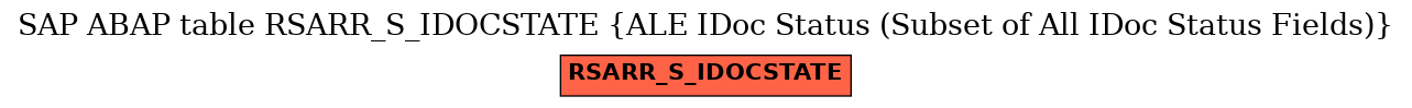 E-R Diagram for table RSARR_S_IDOCSTATE (ALE IDoc Status (Subset of All IDoc Status Fields))