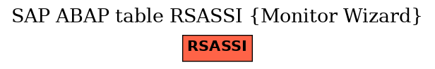 E-R Diagram for table RSASSI (Monitor Wizard)