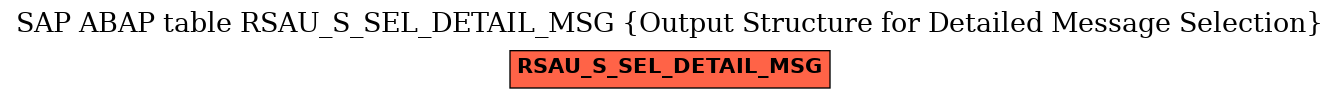 E-R Diagram for table RSAU_S_SEL_DETAIL_MSG (Output Structure for Detailed Message Selection)