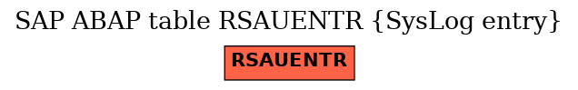 E-R Diagram for table RSAUENTR (SysLog entry)